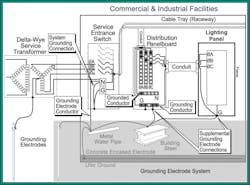 Www Ecmweb Com Sites Ecmweb com Files Grounding System Figure 1 Www Ecmweb Com Sites Ecmweb com Files Grounding System Figure 1