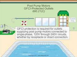 Www Ecmweb Com Sites Ecmweb com Files Nec Code Basics Nov 1117 1 Www Ecmweb Com Sites Ecmweb com Files Nec Code Basics Nov 1117 1