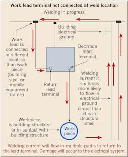 Www Ecmweb Com Sites Ecmweb com Files Welding Current Figure Www Ecmweb Com Sites Ecmweb com Files Welding Current Figure