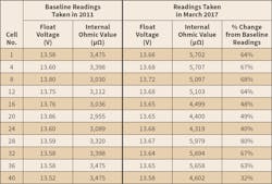 Www Ecmweb Com Sites Ecmweb com Files Battery Maintenance 2 Www Ecmweb Com Sites Ecmweb com Files Battery Maintenance 2