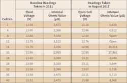 Www Ecmweb Com Sites Ecmweb com Files Battery Maintenance 3 Www Ecmweb Com Sites Ecmweb com Files Battery Maintenance 3