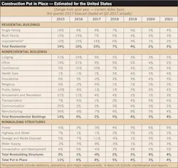 Www Ecmweb Com Sites Ecmweb com Files Electrical Construction Market 2018 Fig 1 Www Ecmweb Com Sites Ecmweb com Files Electrical Construction Market 2018 Fig 1