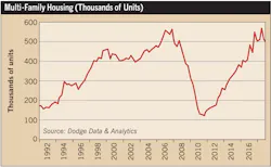 Www Ecmweb Com Sites Ecmweb com Files Electrical Construction Market 2018 Fig 3 Www Ecmweb Com Sites Ecmweb com Files Electrical Construction Market 2018 Fig 3