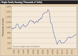 Www Ecmweb Com Sites Ecmweb com Files Electrical Construction Market 2018 Fig 4 Www Ecmweb Com Sites Ecmweb com Files Electrical Construction Market 2018 Fig 4