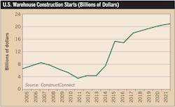 Www Ecmweb Com Sites Ecmweb com Files Electrical Construction Market 2018 Fig 5 Www Ecmweb Com Sites Ecmweb com Files Electrical Construction Market 2018 Fig 5