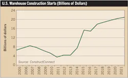 Www Ecmweb Com Sites Ecmweb com Files Electrical Construction Market 2018 Fig 5 Www Ecmweb Com Sites Ecmweb com Files Electrical Construction Market 2018 Fig 5