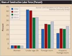 Www Ecmweb Com Sites Ecmweb com Files Electrical Construction Market 2018 Fig 6 Www Ecmweb Com Sites Ecmweb com Files Electrical Construction Market 2018 Fig 6