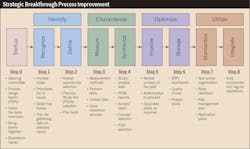 Www Ecmweb Com Sites Ecmweb com Files Electrical Contractor Peer Groups 3 Www Ecmweb Com Sites Ecmweb com Files Electrical Contractor Peer Groups 3