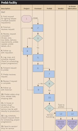 Www Ecmweb Com Sites Ecmweb com Files Electrical Contractor Peer Groups 4 Www Ecmweb Com Sites Ecmweb com Files Electrical Contractor Peer Groups 4
