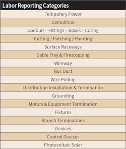 Www Ecmweb Com Sites Ecmweb com Files Estimating Essentials Dec 2017 Www Ecmweb Com Sites Ecmweb com Files Estimating Essentials Dec 2017
