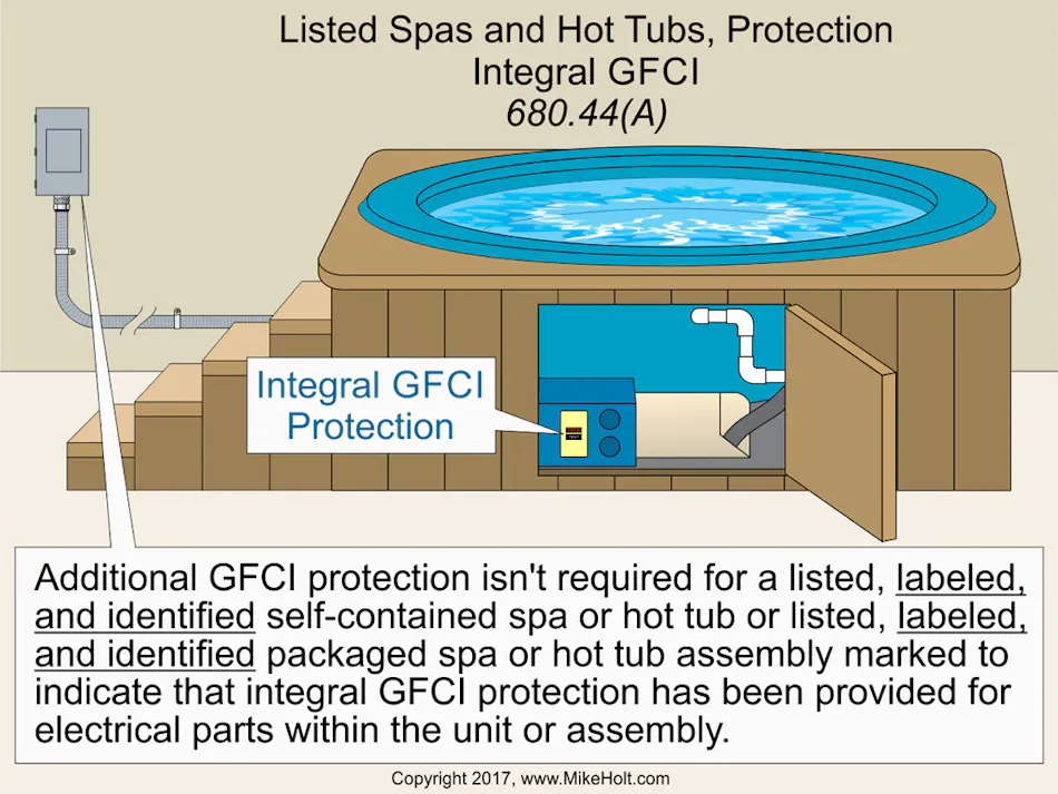 Spas, Hot Tubs, and Hydromassage Tubs | EC&M
