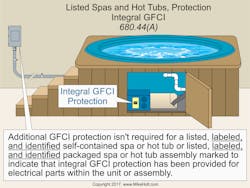 Www Ecmweb Com Sites Ecmweb com Files Nec Code Basics Dec 2017 2 Www Ecmweb Com Sites Ecmweb com Files Nec Code Basics Dec 2017 2