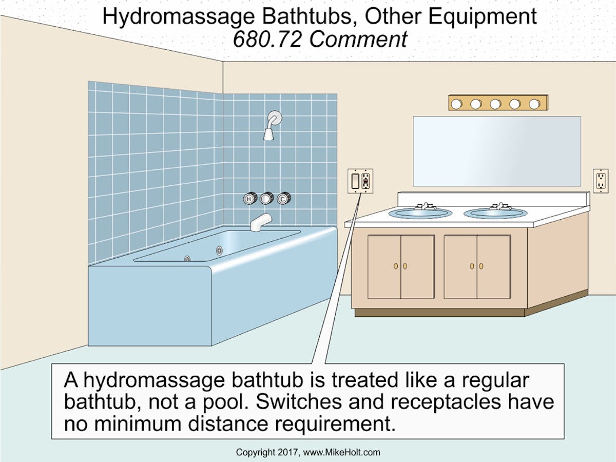 Spas, Hot Tubs, and Hydromassage Tubs EC&M