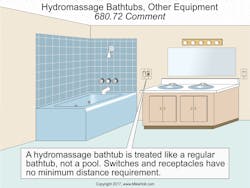 Www Ecmweb Com Sites Ecmweb com Files Nec Code Basics Dec 2017 3 Www Ecmweb Com Sites Ecmweb com Files Nec Code Basics Dec 2017 3