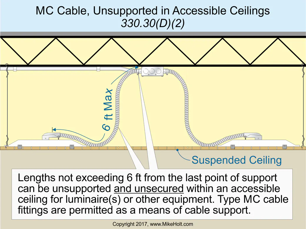 Wire Securing Cladding Stumped by the Code? Rules for Supporting and Securing Metal-Clad (Type ...