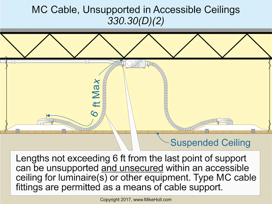 Nec. Mc Riser Cable Stumped by the Code? Rules for Supporting and Securing Metal-Clad (Type ...
