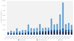 Www Ecmweb Com Sites Ecmweb com Files Smi Solar Installations Q42017 Www Ecmweb Com Sites Ecmweb com Files Smi Solar Installations Q42017