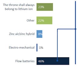 Www Ecmweb Com Sites Ecmweb com Files Chart1 Www Ecmweb Com Sites Ecmweb com Files Chart1