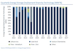 Www Ecmweb Com Sites Ecmweb com Files Chart2 Www Ecmweb Com Sites Ecmweb com Files Chart2