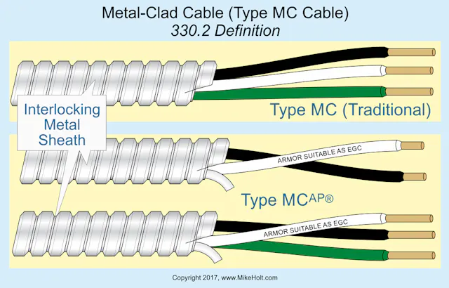 Nec. Mc Riser Cable Let’s Test Your Cable Knowledge | EC&M