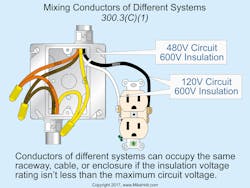 Www Ecmweb Com Sites Ecmweb com Files Nec Code Quandaries 0118 Www Ecmweb Com Sites Ecmweb com Files Nec Code Quandaries 0118