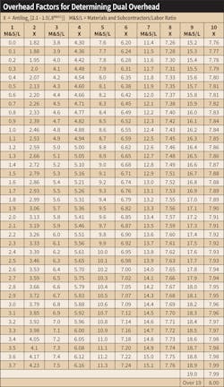Www Ecmweb Com Sites Ecmweb com Files Pricing For Profits Table 2 Www Ecmweb Com Sites Ecmweb com Files Pricing For Profits Table 2