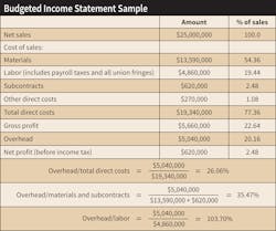 Www Ecmweb Com Sites Ecmweb com Files Pricing For Profits Table 3 Www Ecmweb Com Sites Ecmweb com Files Pricing For Profits Table 3