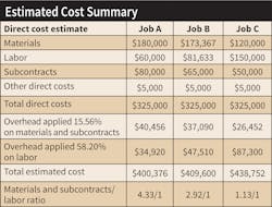 Www Ecmweb Com Sites Ecmweb com Files Pricing For Profits Table 5 Www Ecmweb Com Sites Ecmweb com Files Pricing For Profits Table 5