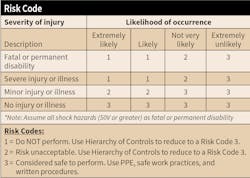 Www Ecmweb Com Sites Ecmweb com Files Safety Corner 0118 Table 1 Www Ecmweb Com Sites Ecmweb com Files Safety Corner 0118 Table 1