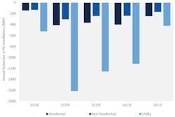 Www Ecmweb Com Sites Ecmweb com Files Solar Tariffs Figure 2 Www Ecmweb Com Sites Ecmweb com Files Solar Tariffs Figure 2