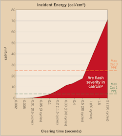 Www Ecmweb Com Sites Ecmweb com Files Arc Flash 0218 3 Www Ecmweb Com Sites Ecmweb com Files Arc Flash 0218 3