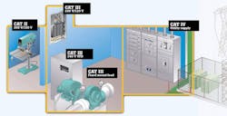 Www Ecmweb Com Sites Ecmweb com Files Choosing Multimeters 2 Www Ecmweb Com Sites Ecmweb com Files Choosing Multimeters 2