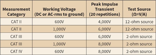 How to Choose the Right Multimeter | EC&M