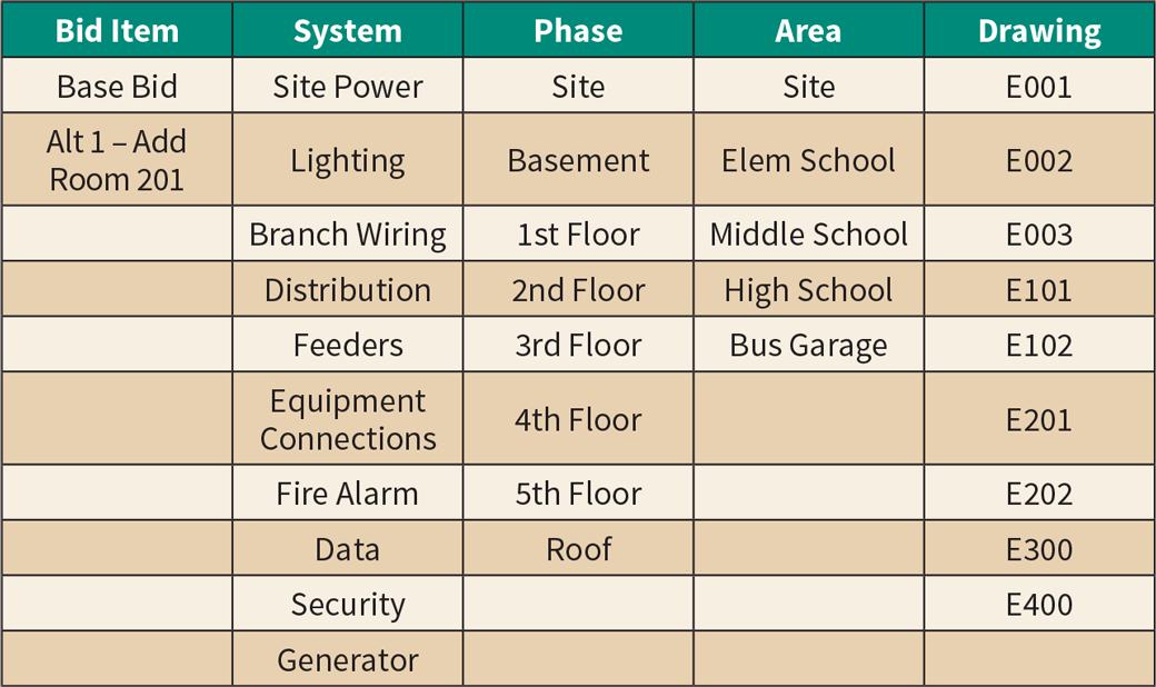 Www Ecmweb Com Sites Ecmweb com Files Estimating Essentials 0218