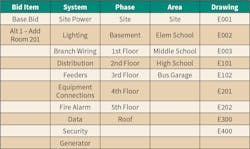 Www Ecmweb Com Sites Ecmweb com Files Estimating Essentials 0218 Www Ecmweb Com Sites Ecmweb com Files Estimating Essentials 0218