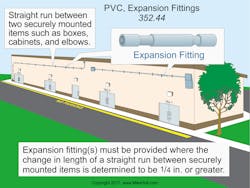 Www Ecmweb Com Sites Ecmweb com Files Nec Code Basics 0218 3 Www Ecmweb Com Sites Ecmweb com Files Nec Code Basics 0218 3