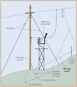 Www Ecmweb Com Sites Ecmweb com Files Personal Protective Equipment 0218 1 Www Ecmweb Com Sites Ecmweb com Files Personal Protective Equipment 0218 1