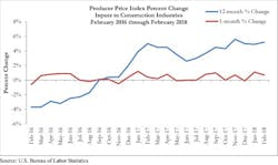 Www Ecmweb Com Sites Ecmweb com Files Abc Feb Ppi 3 14 18 0 Www Ecmweb Com Sites Ecmweb com Files Abc Feb Ppi 3 14 18 0