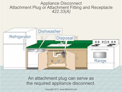 Www Ecmweb Com Sites Ecmweb com Files Nec Code Basics 0318 3 0 Www Ecmweb Com Sites Ecmweb com Files Nec Code Basics 0318 3 0