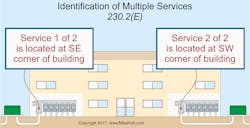 Www Ecmweb Com Sites Ecmweb com Files Nec Code Quandaries 0318 1 Www Ecmweb Com Sites Ecmweb com Files Nec Code Quandaries 0318 1