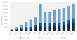 Www Ecmweb Com Sites Ecmweb com Files U s Pv Installation Forecast 2010 2013 0 Www Ecmweb Com Sites Ecmweb com Files U s Pv Installation Forecast 2010 2013 0