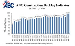 Www Ecmweb Com Sites Ecmweb com Files Abc Backlog 4 Q2017 770 0 Www Ecmweb Com Sites Ecmweb com Files Abc Backlog 4 Q2017 770 0