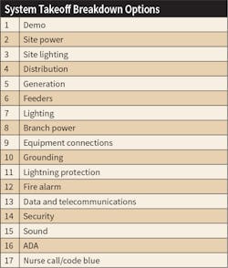 Www Ecmweb Com Sites Ecmweb com Files Estimating Essentials April 2018 2 Www Ecmweb Com Sites Ecmweb com Files Estimating Essentials April 2018 2