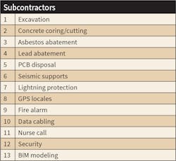 Www Ecmweb Com Sites Ecmweb com Files Estimating Essentials April 2018 3 Www Ecmweb Com Sites Ecmweb com Files Estimating Essentials April 2018 3