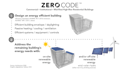 Www Ecmweb Com Sites Ecmweb com Files Link Zero Code Chart Www Ecmweb Com Sites Ecmweb com Files Link Zero Code Chart
