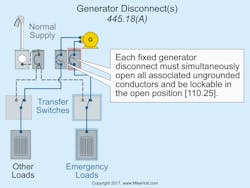 Www Ecmweb Com Sites Ecmweb com Files Nec Code Basics April 2018 3 Www Ecmweb Com Sites Ecmweb com Files Nec Code Basics April 2018 3