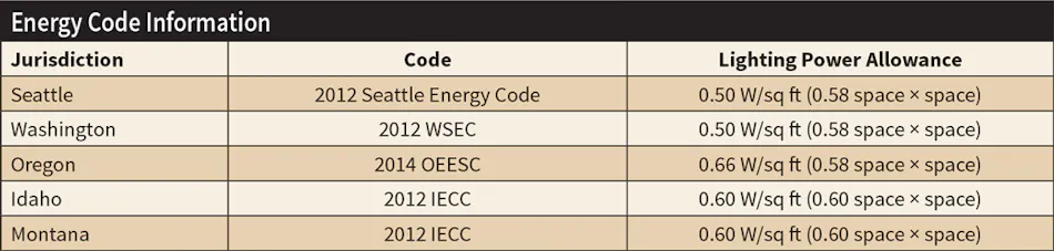 Guide to Warehouse Lighting Control | EC&M