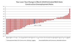 Www Ecmweb Com Sites Ecmweb com Files Abc Mar18 Empl 770 Www Ecmweb Com Sites Ecmweb com Files Abc Mar18 Empl 770