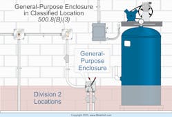 Www Ecmweb Com Sites Ecmweb com Files Nec Code Basics May 2018 3 0 Www Ecmweb Com Sites Ecmweb com Files Nec Code Basics May 2018 3 0