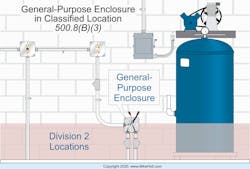 Www Ecmweb Com Sites Ecmweb com Files Nec Code Basics May 2018 3 0 Www Ecmweb Com Sites Ecmweb com Files Nec Code Basics May 2018 3 0